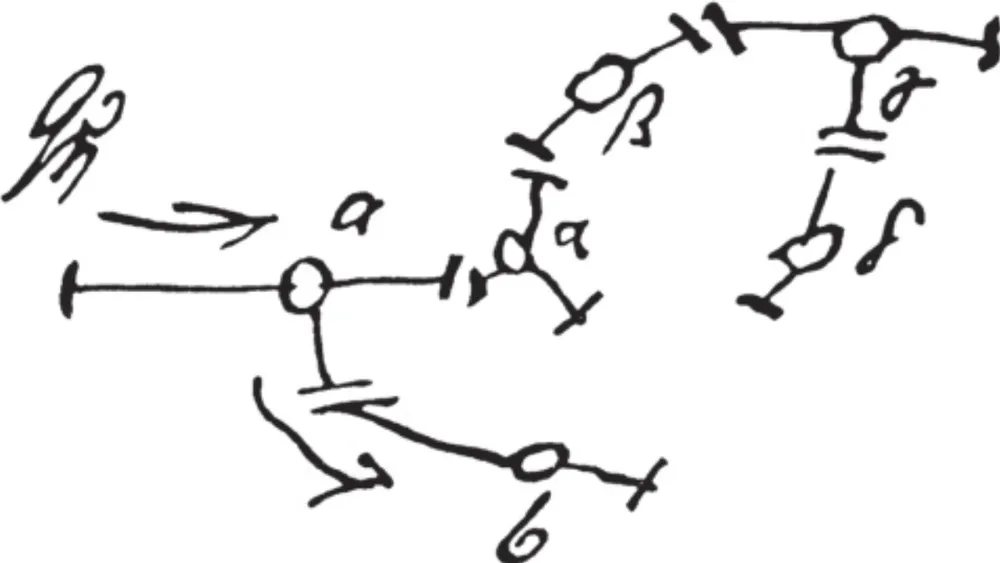 Freud’s sketch of neurons and the flow of neural energy for Project for a Scientific Psychology (1895) Florian Endres
