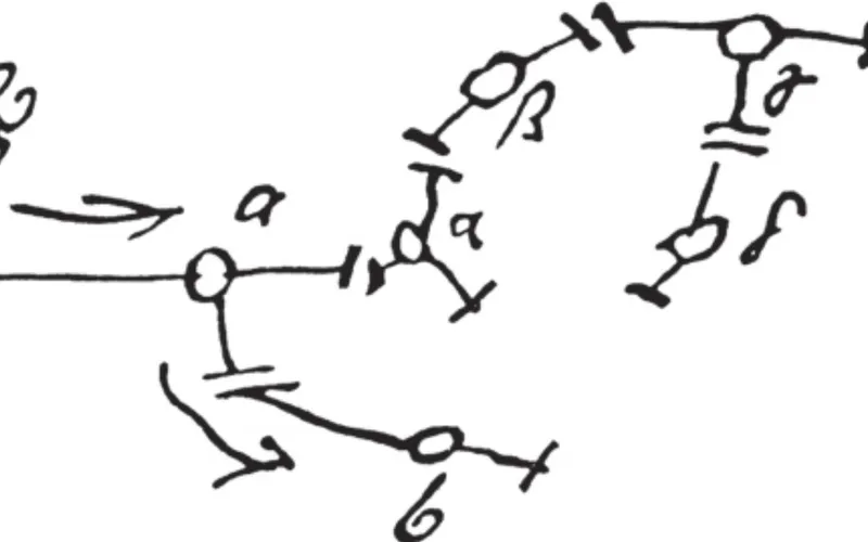 Freud’s sketch of neurons and the flow of neural energy for Project for a Scientific Psychology (1895) Florian Endres