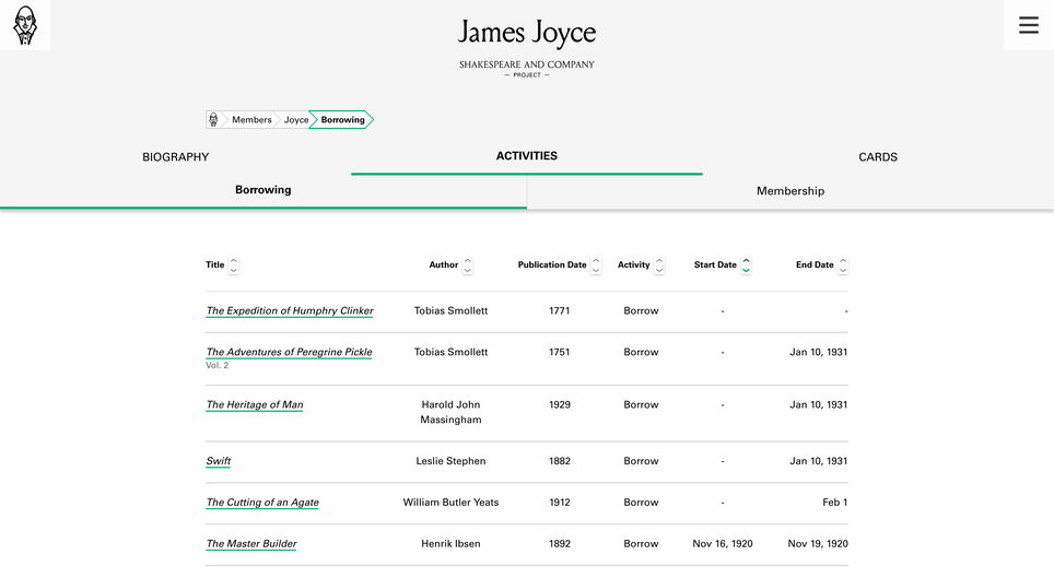 A screenshot from the Shakespeare and Company Project shows the borrowing activities of James Joyce. From left to right the columns show: book title, book author, publication date, activity (here, borrow), start date, and end date.