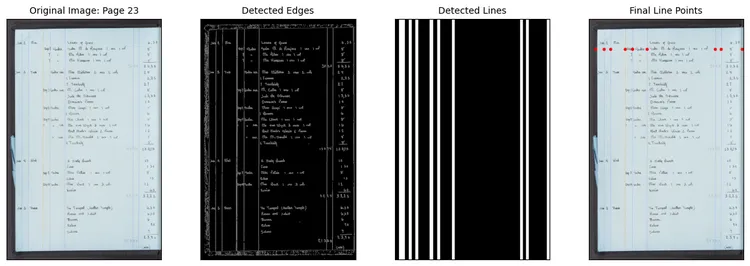 Pipeline Image