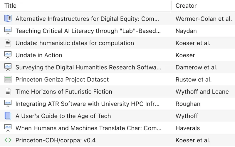 Zotero published research