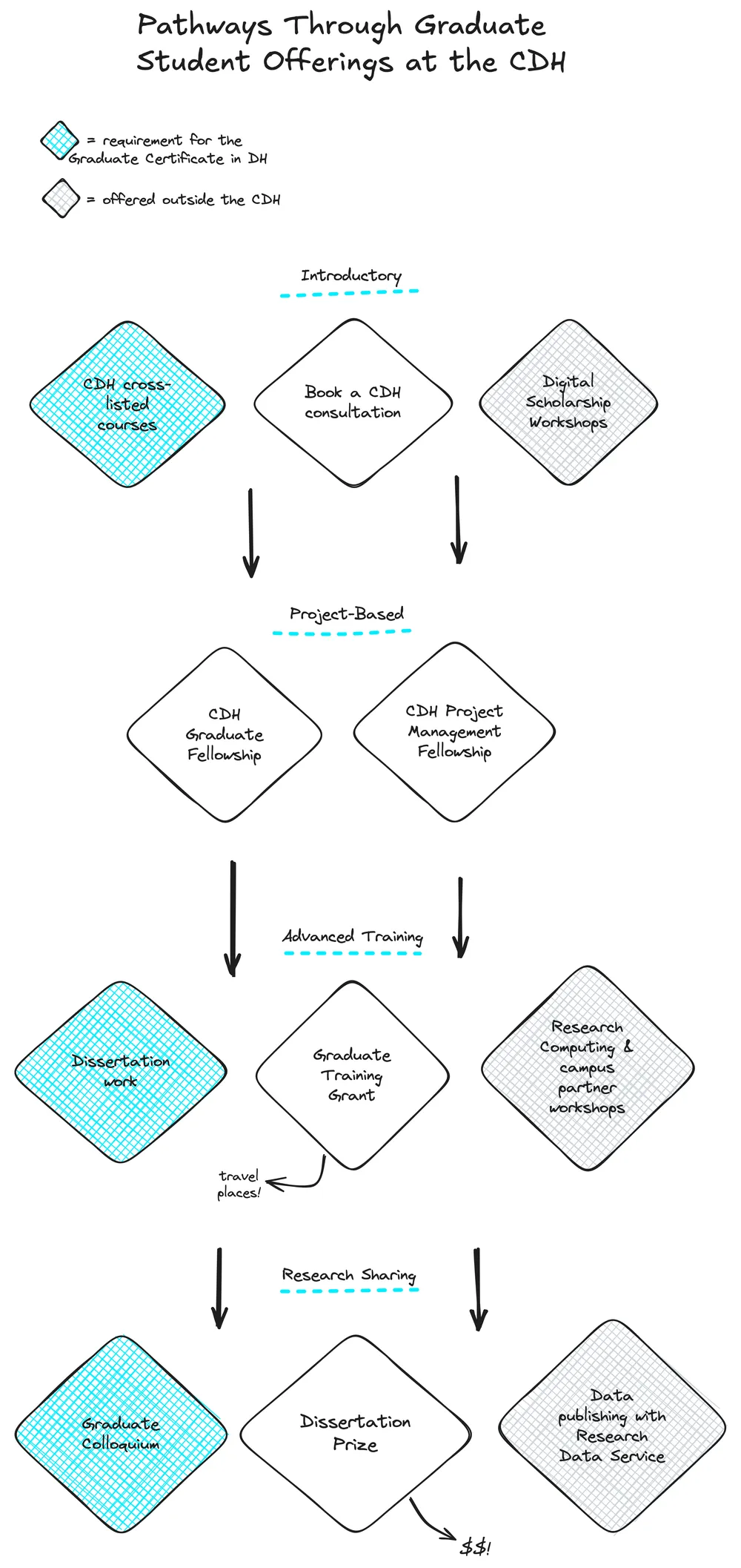 cdh-grad-pathways-vertical