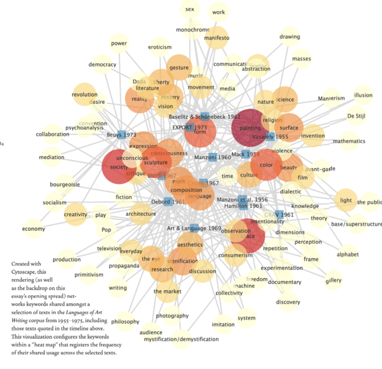 visualization with different size dots in yellow, orange, and red