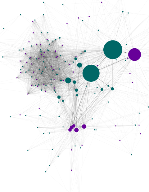 Network Analysis