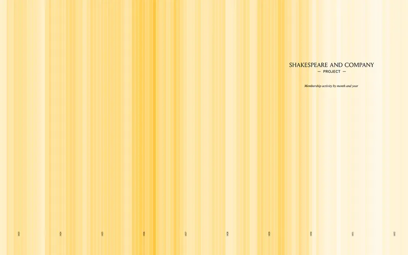 sco-monthly-activity-thru-1941.png