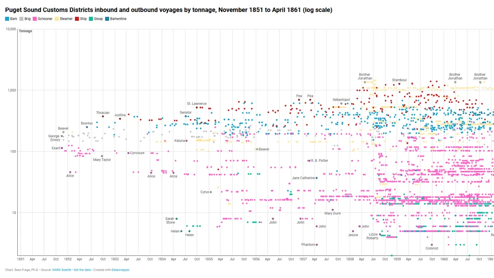 sean_scatterplot.png