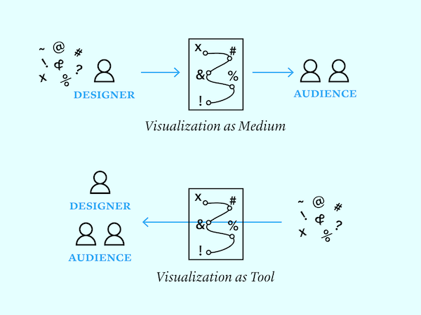 Data Visualization II