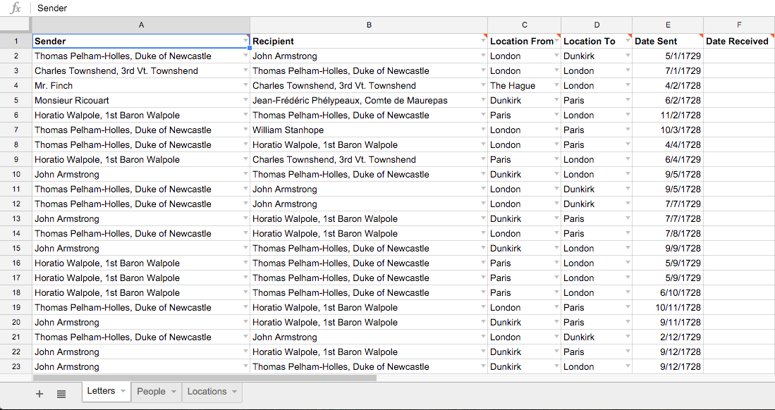 Screenshot of tabular data: sender, recipient, locations, and dates