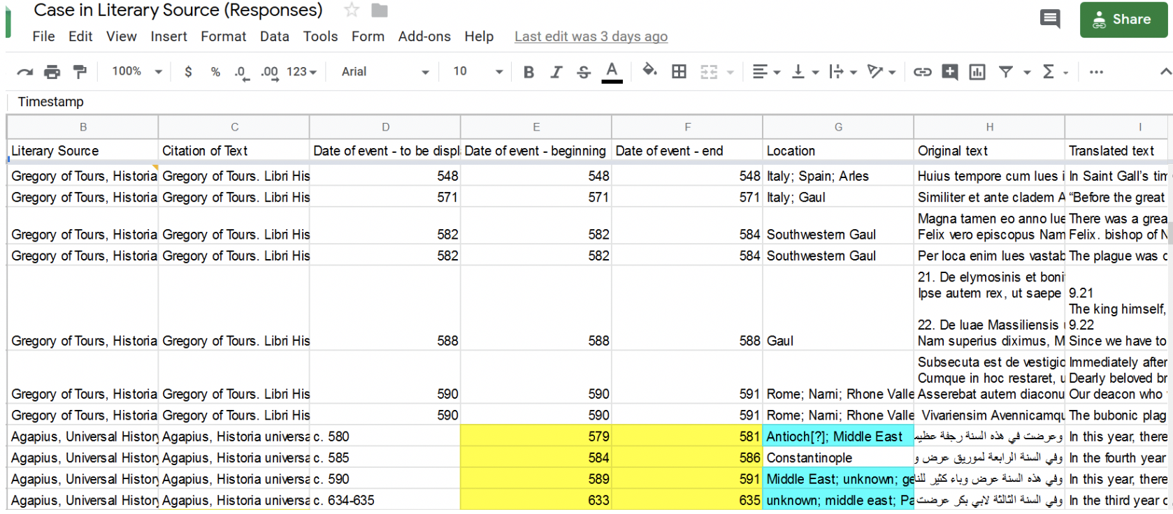 Gregory of Tours plague data in structured form